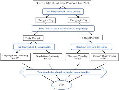 Relationship between knee joint discomfort, self-management behavior, and quality of life in the middle-aged and elderly people in China: A cross-sectional study